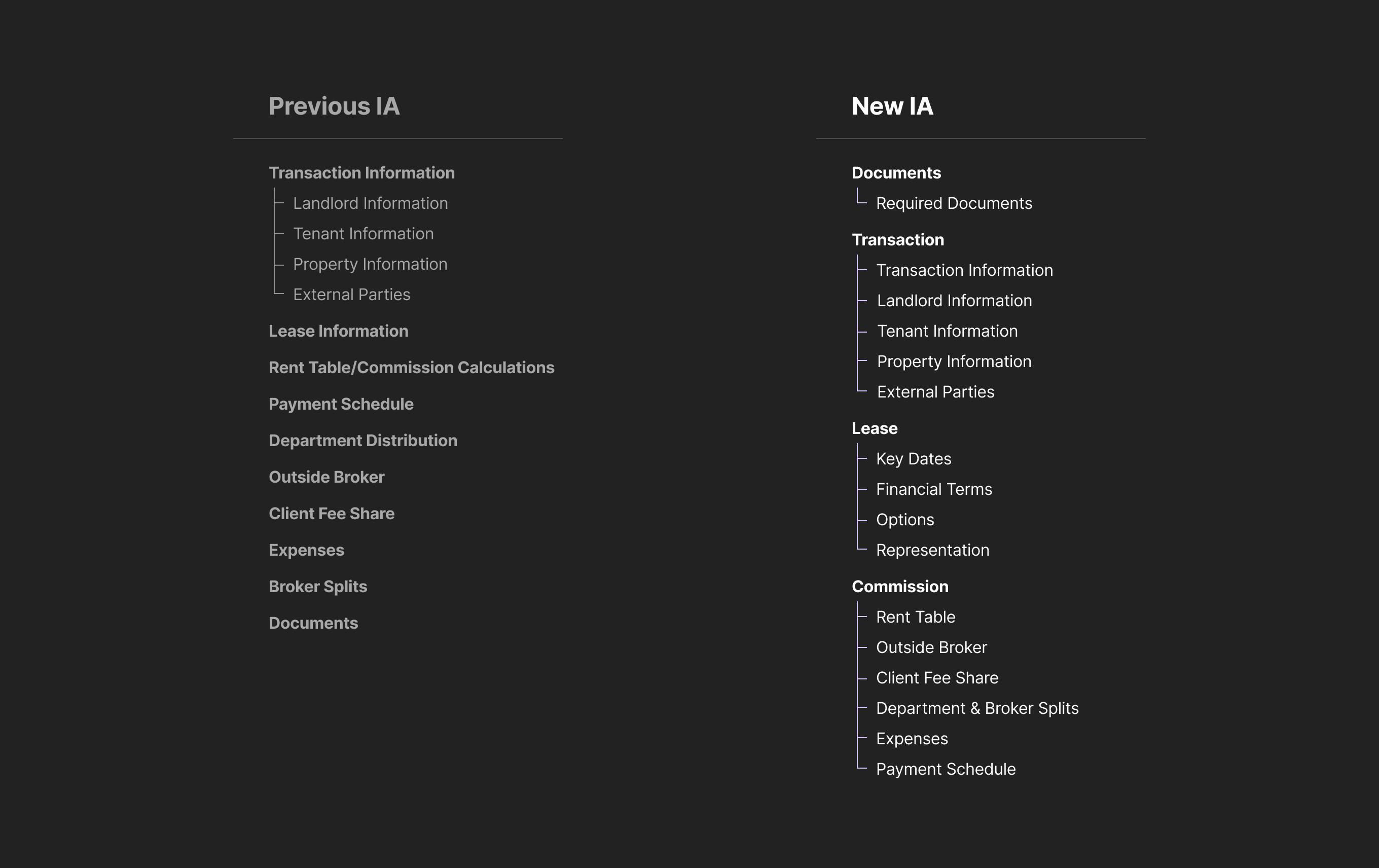 Previous IA and New IA - Chunking the form into 4 phases