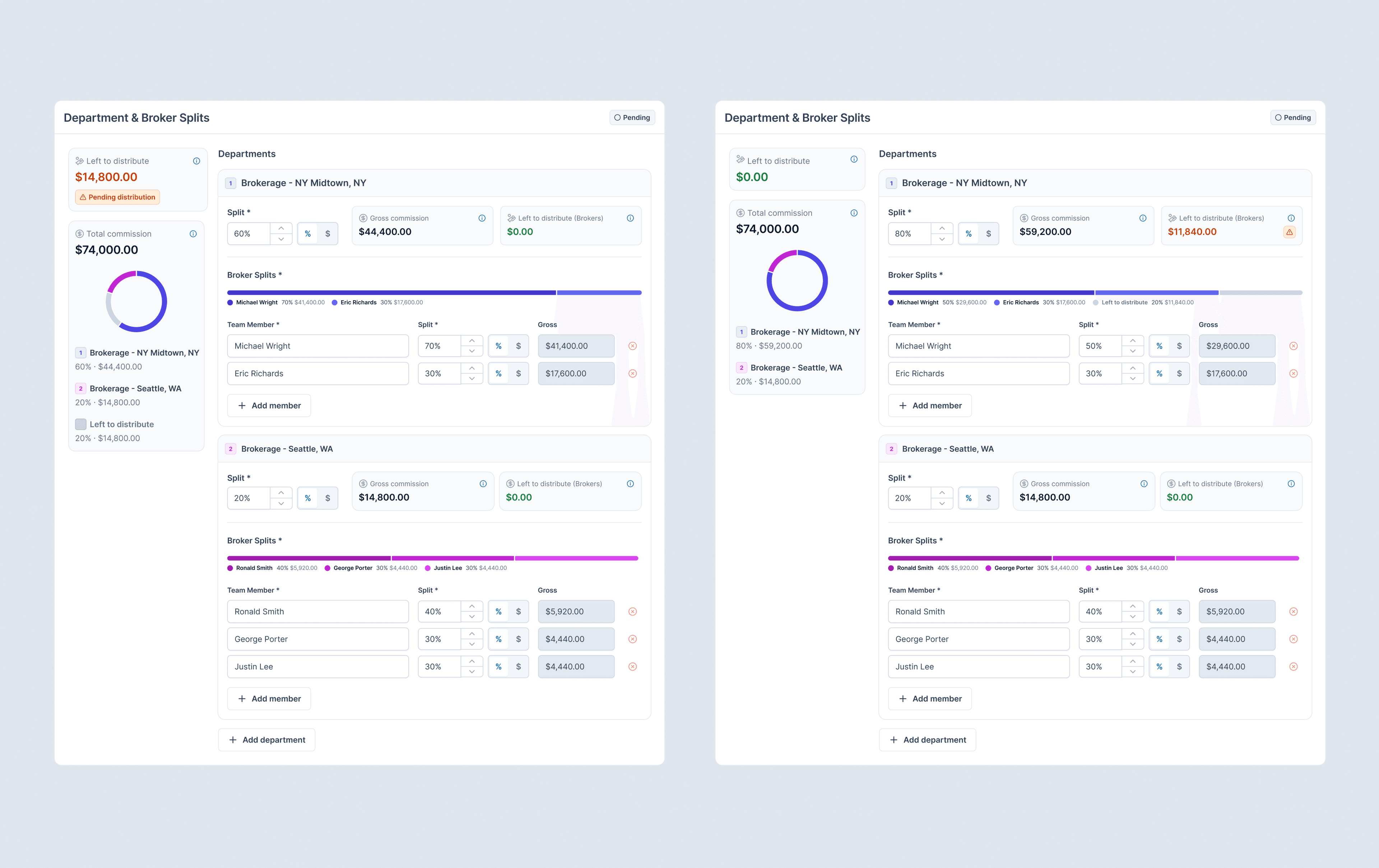 'Left to distribute' flagged at both the department level (left) and the broker level within a department (right)