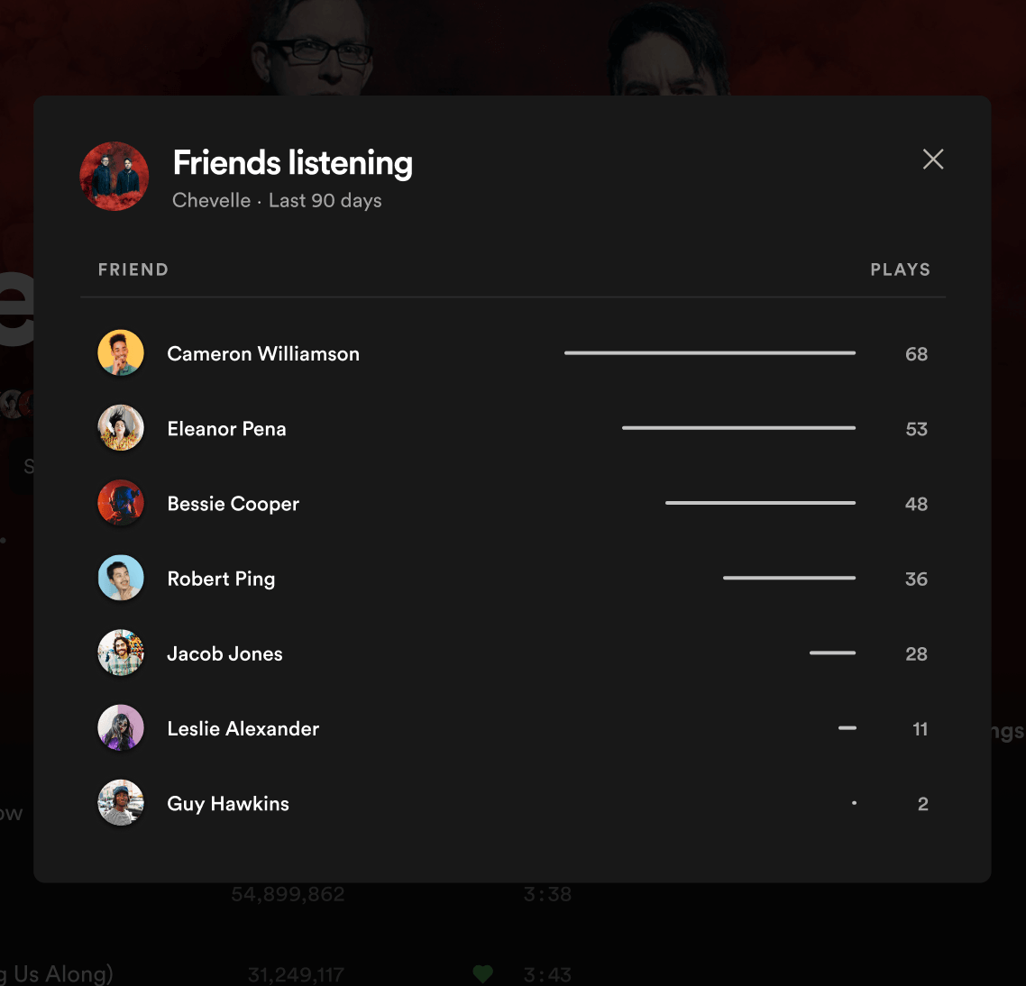 Friends listening panel showing friend names and play counts